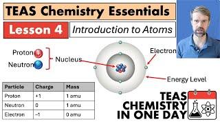 TEAS 7 Chemistry: Introduction to Atoms