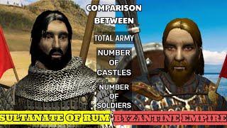 COMPARISON BETWEEN, BYZANTINE EMPIRE AND SULTANATE OF RUM | WHY SULTANATE OF RUM IS SO WEAK?