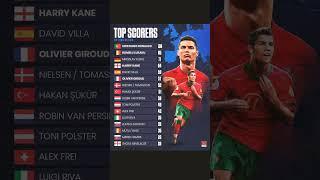 TOP SKOR EURO SEPANJANG MASA KING CR7 #sports #cristianoronaldo #euro2024