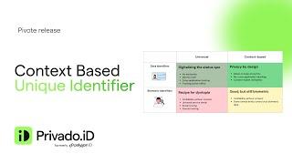 Privado ID: Context Based Private Proof of Uniqueness