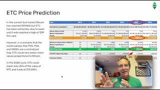 Ethereum Classic ETC Price Prediction November 2024