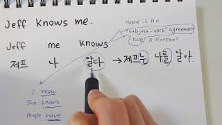 How To Make Sentences in Korean (Introduction to Korean Grammar)