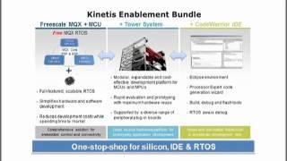 Kinetis® Cortex-M4™ Microcontroller Family