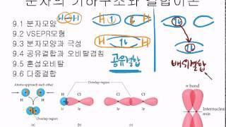 9.2 오비탈겹침과 공유결합