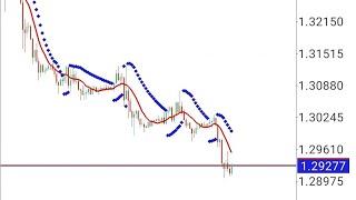 Cara pasti profit dengan indikator MA, parabolic SAR dan MACD! Gunakan secara konsisten!