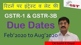 GSTR 1 & 3B Due Dates again revised on 24.6.20, Interest & Late Fee Calculation by CA Sushil K Goyal