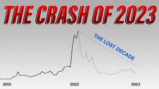 Home Prices Fluctuating - What You Need to Know Now! | ECONOCAP