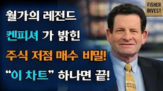 월가의 레전드 '켄피셔' 가 밝힌 주식 저점 매수 비밀! "이 차트" 하나면 끝!