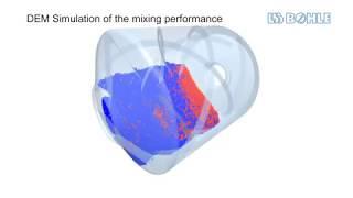 L.B. Bohle: Pharmaceutical Film Coating  - Bohle Tablet Coater for Oral Solid Dosage Production