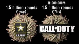 Сколько бы стоила Call Of Duty в реальной жизни? Vsauce3 на русском