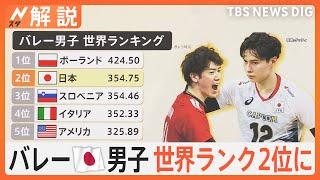バレーボール男子日本代表が3連勝で世界ランク2位に！石川祐希が舞い！西田有志が吠えた！｜TBS NEWS DIG
