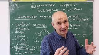 Громадянська освіта, Політичні партії, Громадські організації