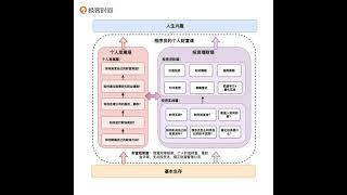 15｜实战知识：如何选出一只优质的基金？