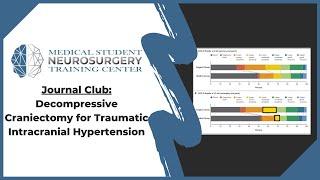 Journal Club: Decompressive Craniectomy for Traumatic Intracranial Hypertension