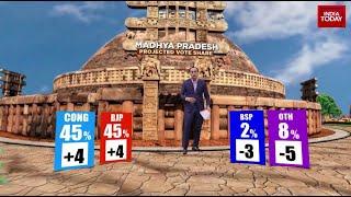 Watch India Today's Analysis On CVoter Survey on Madhya Pradesh Assembly Polls