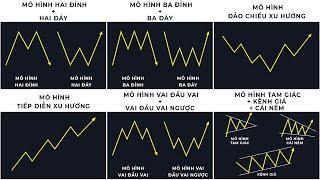 THE MOST DEDICATED VIDEO - Everything You Need To Know About "Price Action" In Trading!!! - mInvest