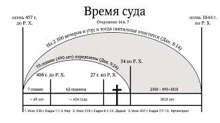 20.  2300 лет в ожидании суда ч.2