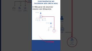 CONTINGÊNCIA NO FACEBOOK ADS: O QUE É E COMO ESTRUTURAR