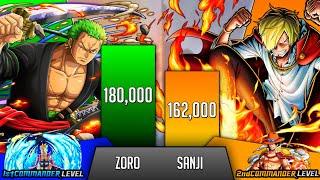 Zoro Vs Sanji Power Levels - Wings Of The Pirate King - SP Senpai 
