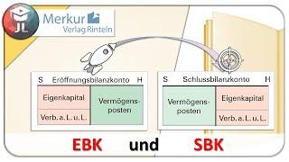 Eröffnungsbilanzkonto und Schlussbilanzkonto einfach erklärt