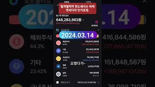 미국주식 투자일기 #미국주식 #파이어족 #나스닥 #주식일기 #주식투자 #투자일기 #한국주식