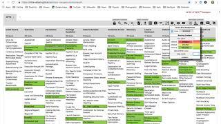 How to use the MITRE ATT&CK Navigator