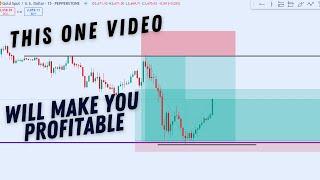 MSnR | malaysian engulfing strategy | malaysian trading strategy | malaysian snr trading course