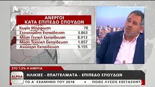 Πτυχιούχοι τριαντάρηδες οι περισσότεροι άνεργοι στην Κύπρο | AlphaNews