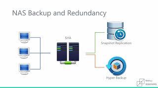 Synology | NAS Backup and Redundancy Best Practices