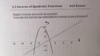 Inverse of Quadratic Functions Equation From Graph