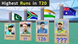 Top 50 Highest Individual Score by Batsman in T20 Cricket History