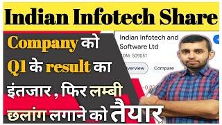 Indian infotech and software ltd latest news । Indian infotech rights issue | q1 results 2024