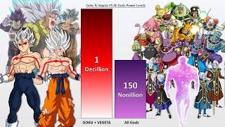 GOKU & VEGETA vs ALL GODS POWER LEVELS 2021  | CharlieCaliph