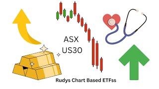 Navigating a Bear Market with Opportunities for Growth