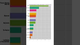 Rift valley contribution to GDP