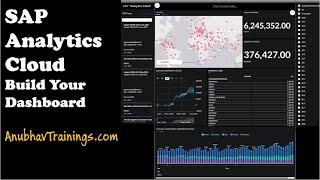 SAP Analytics Cloud | Introduction to BI | Real time scenario on SAP Analytics cloud certification