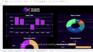 How to use the 4x Trading Log