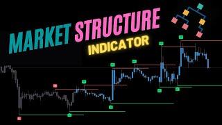 Market Structure Indicator by LTB! Higher Highs, HL's, LH's, LL's & Strategy Example!