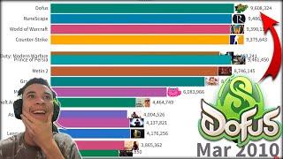 JOGOS MAIS POPULARES ENTRE 2004 A 2022