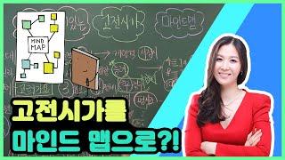 고전시가 마인드맵(고대가요, 향가, 고려가요, 시조, 가사, 악장, 한시, 언해, 민요, 잡가) - 하지혜의 국어산책