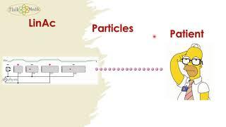 What is radiation? - Radiation Physics and Dosimetry for Medical Physics 01