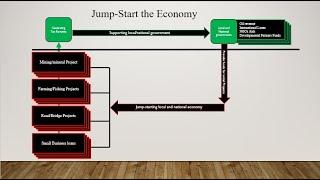 South Sudan Developmental Strategy: Jump-starting the Economy using the Jikmir Developmental Model.