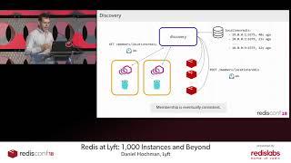 Redis at Lyft: 1,000 Instances