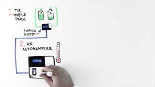 Introduction to Ultra High Performance Liquid Chromatography Whiteboard Video