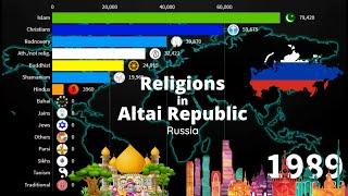 Religions in Altai Republic {Russia} 1900-2020