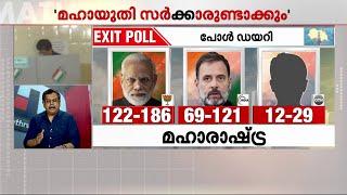 മഹാരാഷ്ട്രയിലും ഝാർഖണ്ഡിലും BJP? എക്സിറ്റ് പോള്‍ ഫലങ്ങളിൽ ഇന്ത്യാ മുന്നണിക്ക് നിരാശ | Exit Poll