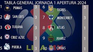 TABLA GENERAL, GOLES y RESULTADOS JORNADA 1 APERTURA 2024