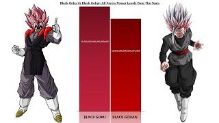 Black Goku Vs Black Gohan Power Levels