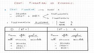 Ragioneria Generale e Applicata #7 - Partita Doppia, Conti Finanziari ed Economici