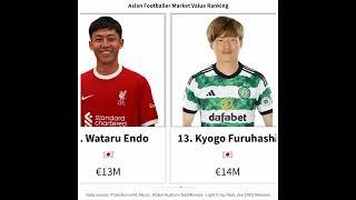 Asian Footballer Market Value Ranking